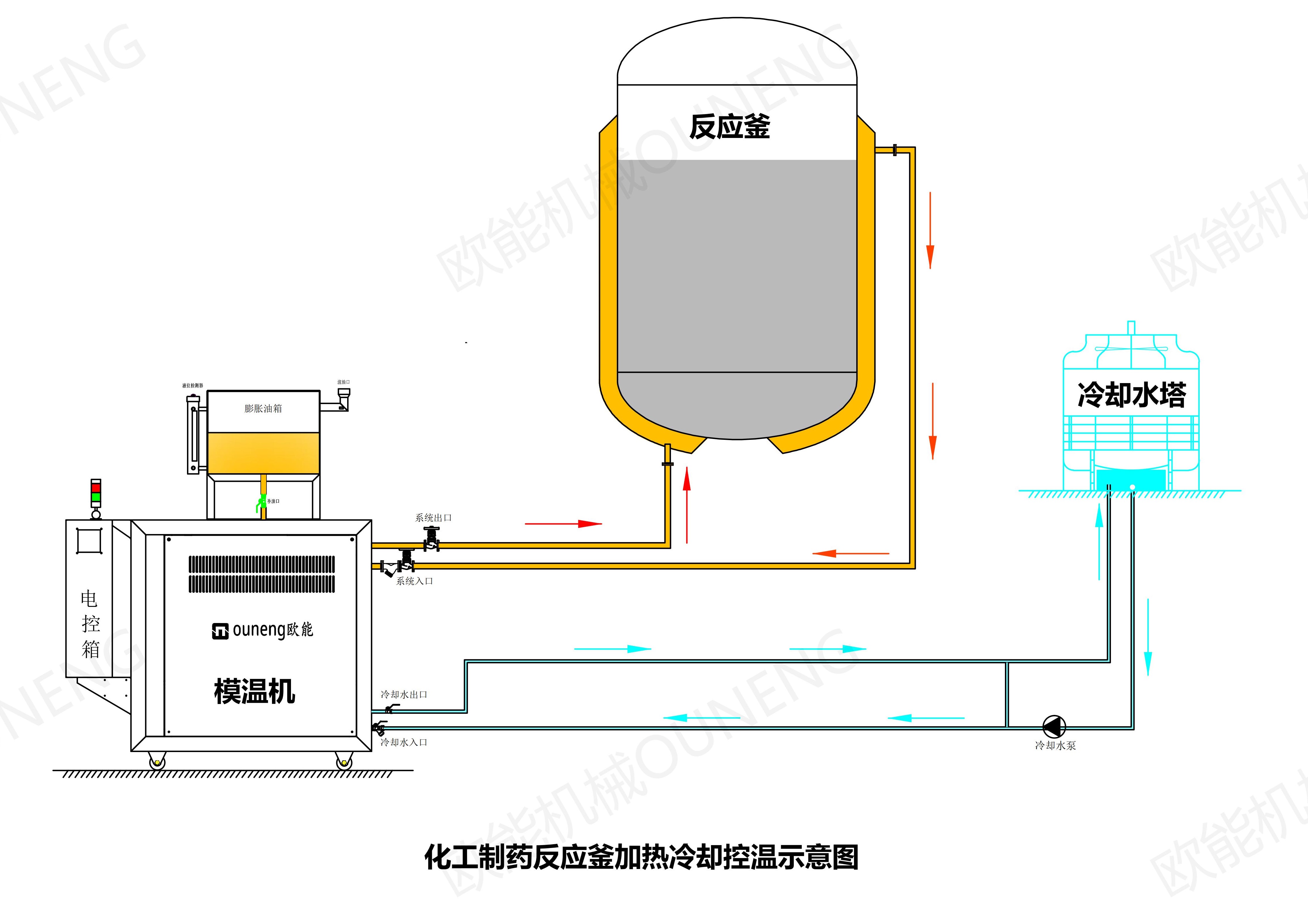 反應(yīng)釜電加熱油爐