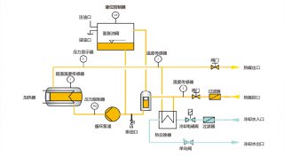 電加熱導(dǎo)熱油爐工作原理，了解一下！